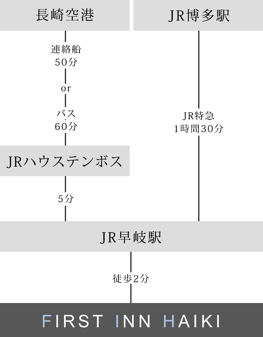 access